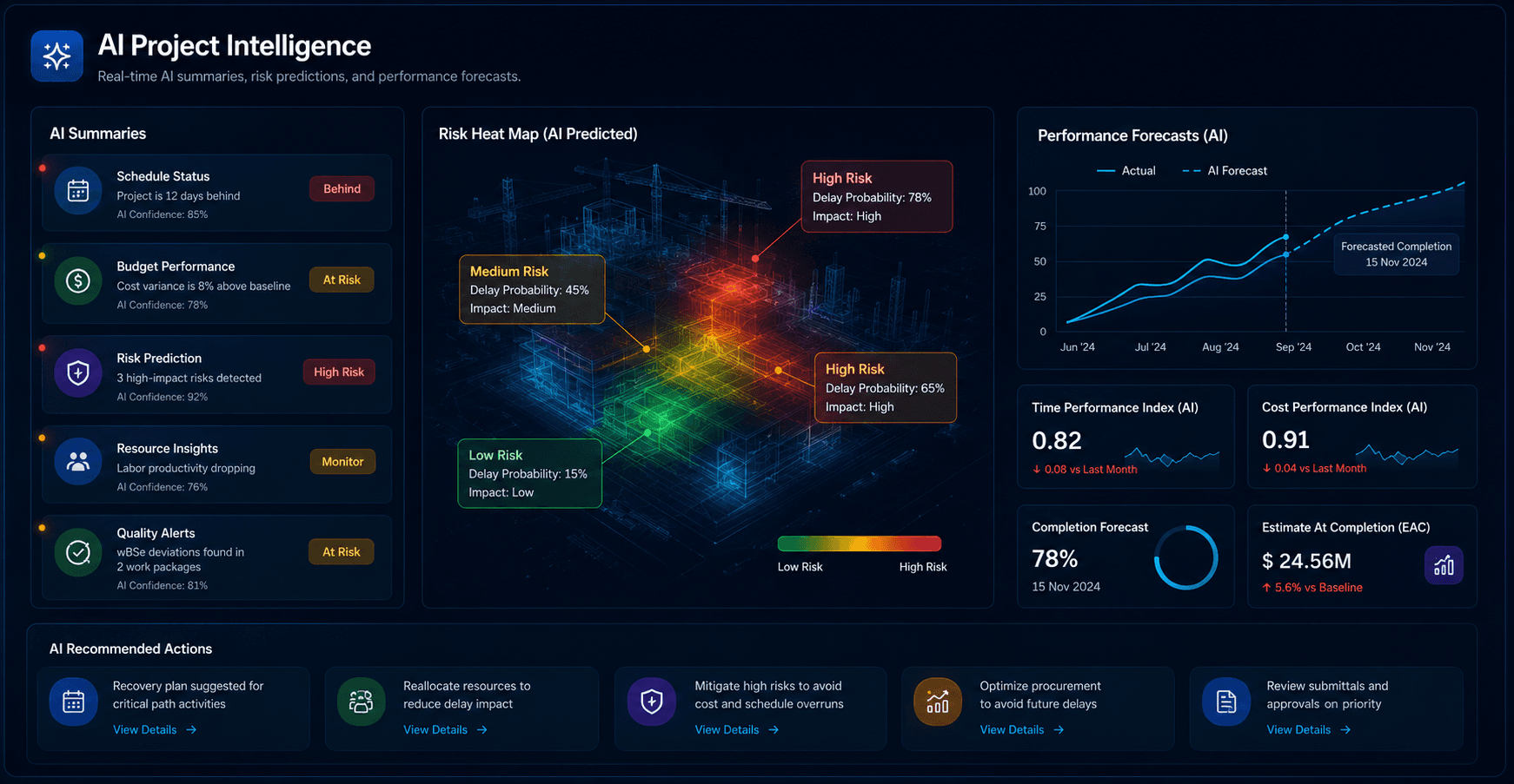 AI Insights Dashboard