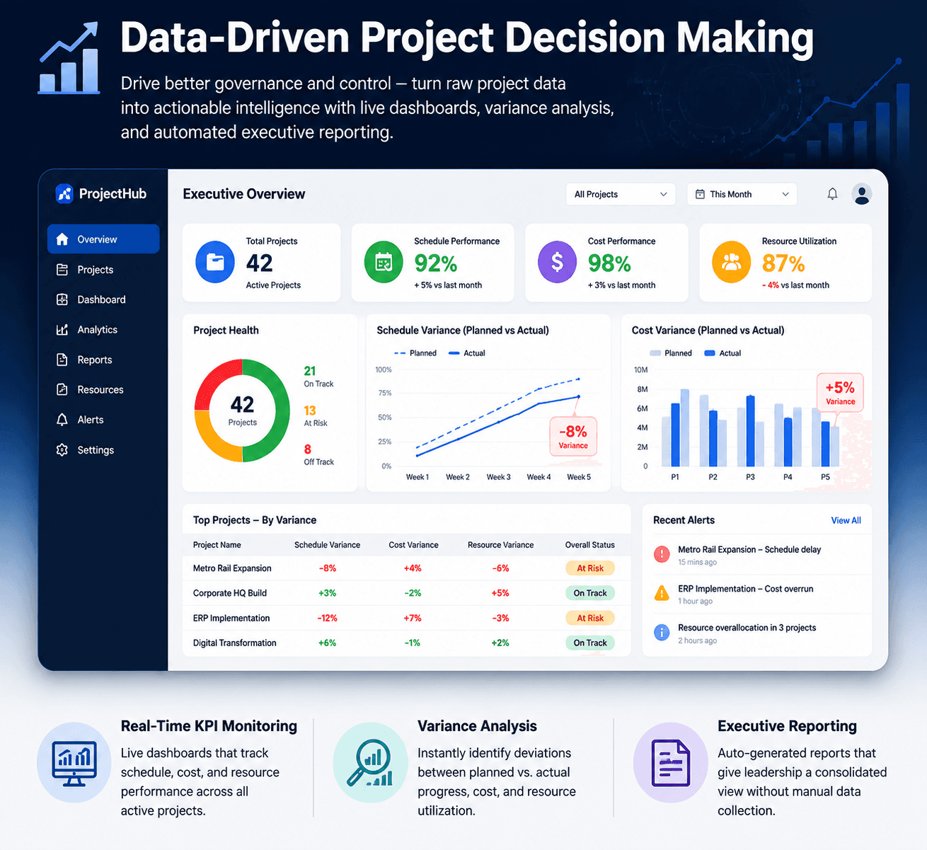 Analytics Dashboard